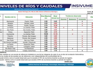 NIVELES-DE-RIOS