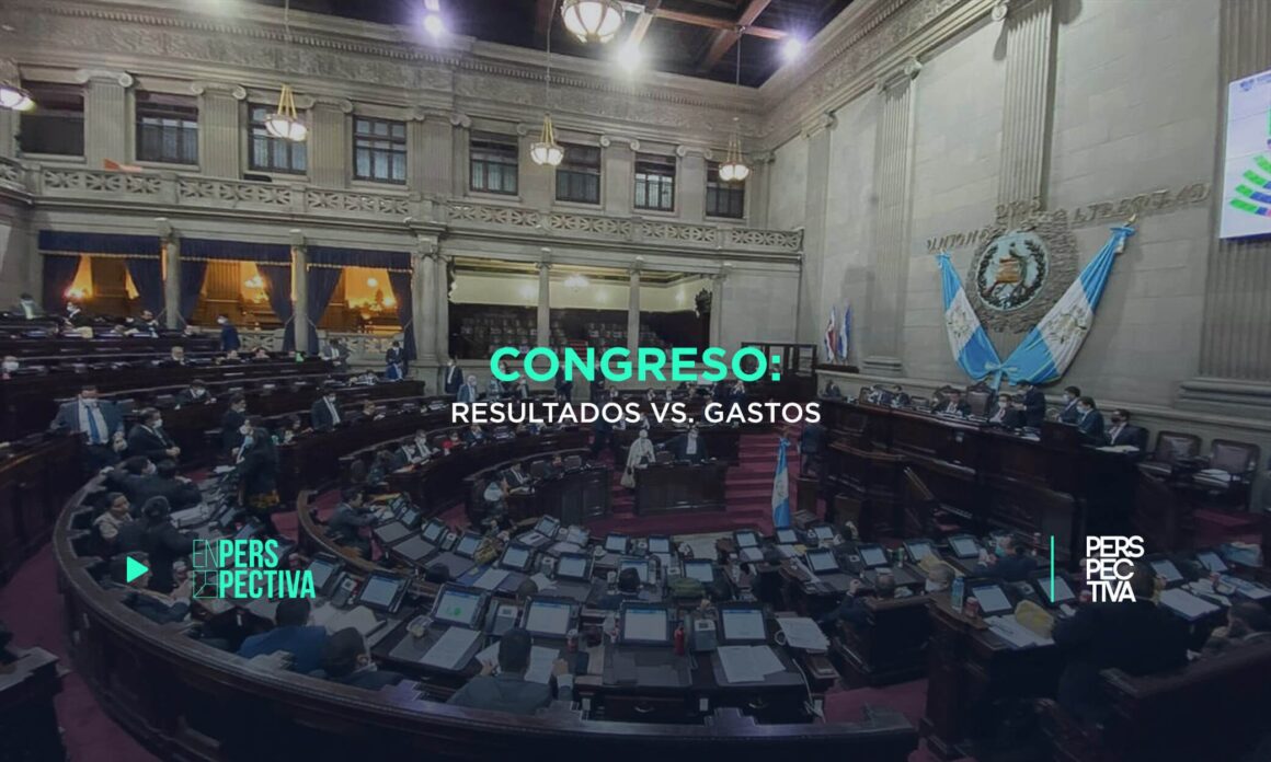 En el Congreso, los resultados no son proporcionales a los gastos, como se concluye al leer el informe Resultados Legislativos, al que Perspectiva tuvo acceso y que se reseña en esta nota. Roxana Orantes Córdova Un documento interno del Congreso al que Perspectiva tuvo acceso, detalla los resultados legislativos del 2021, en el período del 14 de enero al 30 de noviembre. Con más de tres mil empleados, el Organismo Legislativo deja tres interpelaciones pendientes y varias iniciativas no recibieron el trámite correspondiente. Otros datos que ya son parte del “quehacer legislativo” son la falta de asistencia a las sesiones parlamentarias y Con un presupuesto de Q. 913, 936,000.00 y un total de 3078 empleados, el Congreso aprobó 19 Decretos Legislativos; 15 Acuerdos Legislativos y 5 puntos resolutivos. 68 iniciativas de ley fueron conocidas en el Pleno y trasladadas a comisiones para su estudio, análisis y dictamen. Veinte de las 38 comisiones de trabajo emitieron 54 dictámenes, y otras 29 iniciativas que estuvieron en el orden del día no tuvieron el trámite correspondiente, indica el documento citado. Durante 2021 se realizaron 76 sesiones plenarias. En