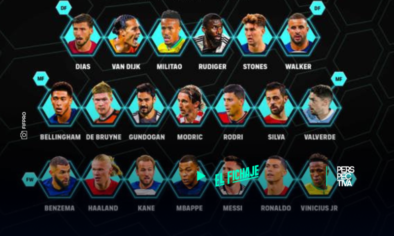 “FIFA FIFPRO World 11″: Messi, C. Ronaldo Haaland y Mbappé destacan entre los finalistas